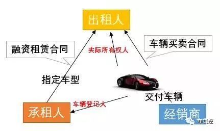 抵押車是公司的名字可以買嗎_抵押公司的車_公司名下的車怎么抵押