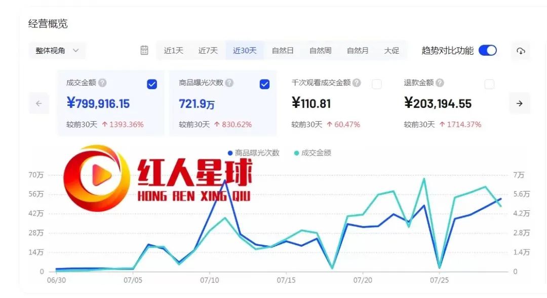 抖音小店代運營是什么意思_找抖音小店代運營服務_商家抖音代運營