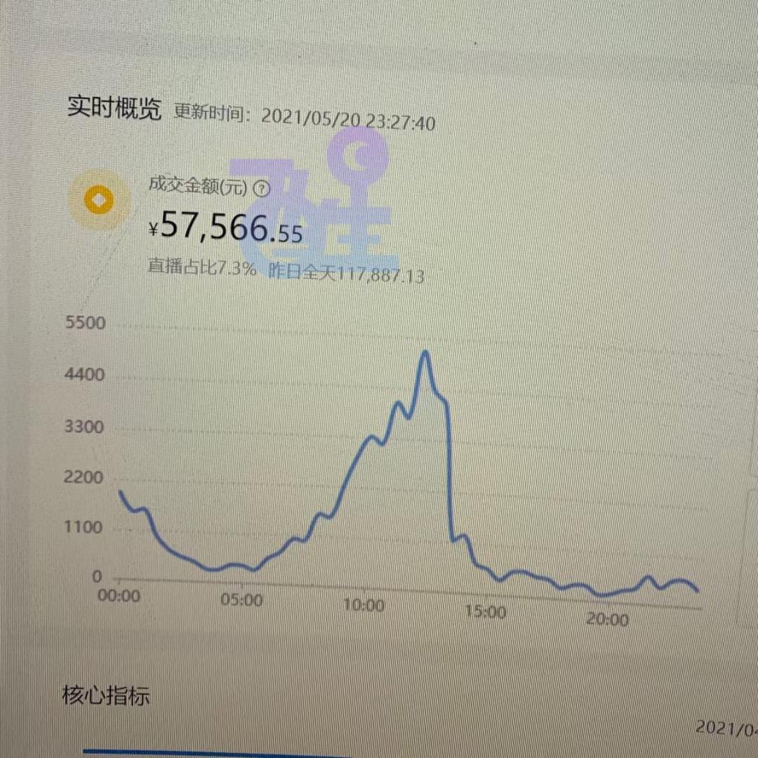 抖音小店運(yùn)營工作內(nèi)容包含哪些_找抖音小店運(yùn)營多少錢_抖音小店運(yùn)營中心在哪個城市