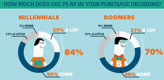 微營銷流程_做微營銷最重要的是什么_微商做怎樣營銷